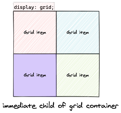 grid items